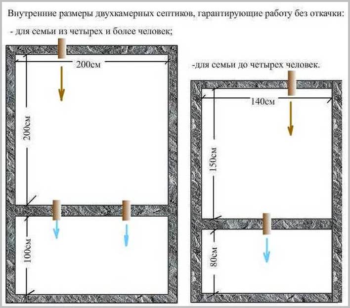 Какой уровень воды должен быть в септике в камерах