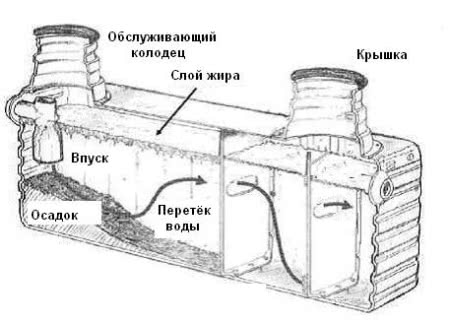 Схема работы септика