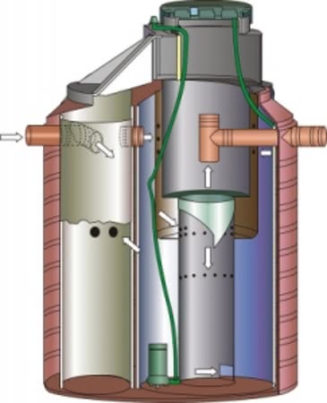 современные септики