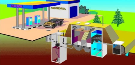 Септик для автомойки