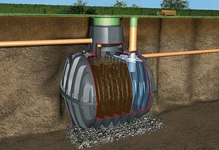 Канализационный септик