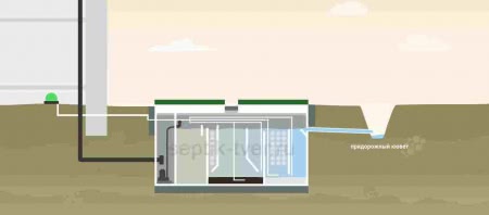 самотечное отведение