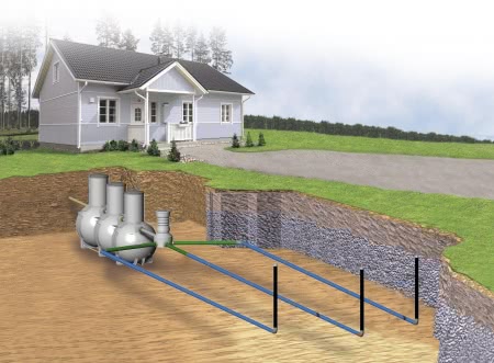 Септики для коттеджей