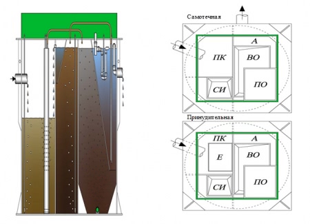 Пример септика Биодека