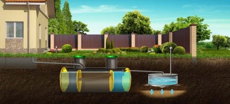 Схема установки септика на участке