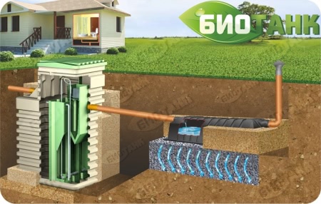 Септик Биотанк с инфильтратором Септик Биотанк с инфильтратором