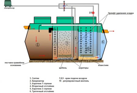 Внутреннее устройство септика Лидер Внутреннее устройство септика Лидер