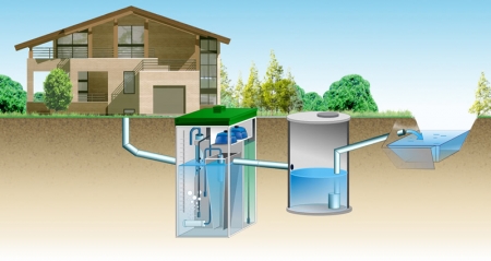 Вариант отведения бытовых канализационных стоков Вариант отведения бытовых канализационных стоков