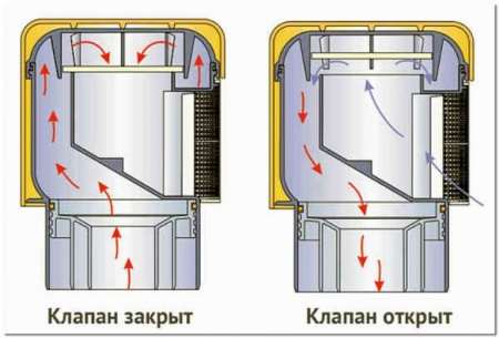 Схема работы клапана