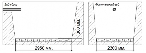 Размеры котлована должны соответствовать габаритам емкости