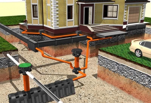 Устройство системы ливневой канализации Устройство системы ливневой канализации