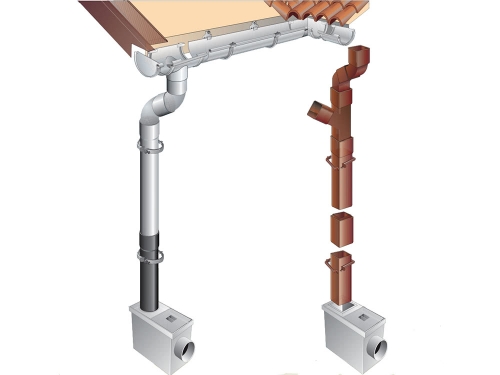 Элементы водосточной системы дома Элементы водосточной системы дома