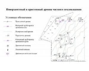 Пример проекта системы ливневой канализации участка