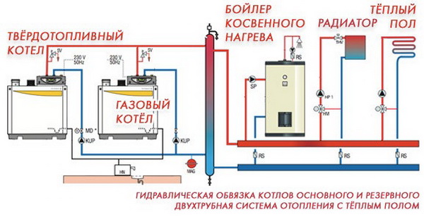 Схема дровяной котел отопления