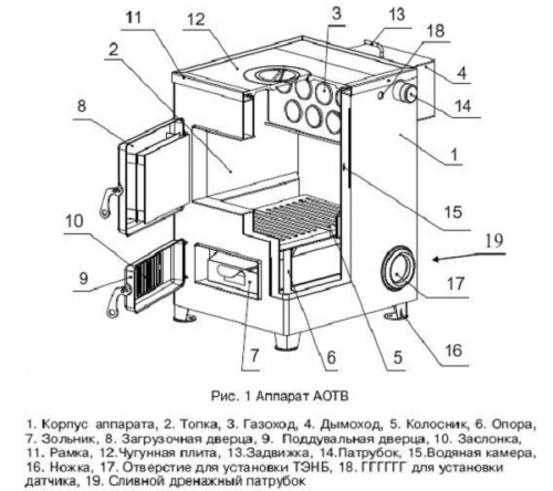 Твердотопливный котел своими руками - чертежи 6