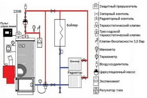 Как правильно обвязать котел отопления схема