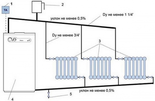 Проект котельной для частного дома с газовым котлом схема