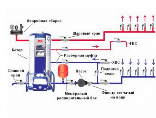 Простая схема отопления частного дома с газовым котлом 4