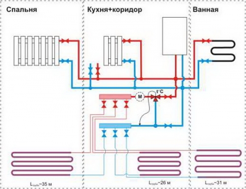 Простая схема отопления частного дома с газовым котлом 6