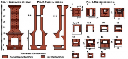 Схема камина из кирпича с открытой топкой