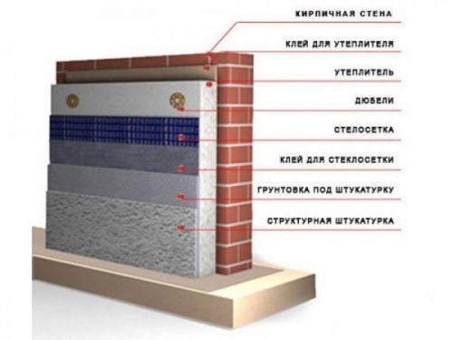 Схема утепления стены изнутри