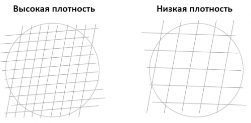 plotnost-dereva