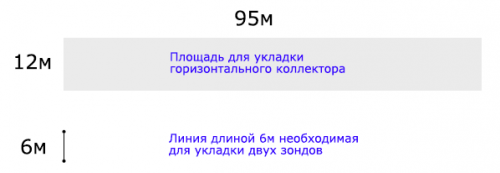 Схема укладки трубы