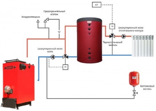 нужен ли теплоаккумулятор для котла