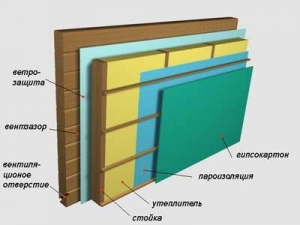 Схема внутреннего утепления стены дома