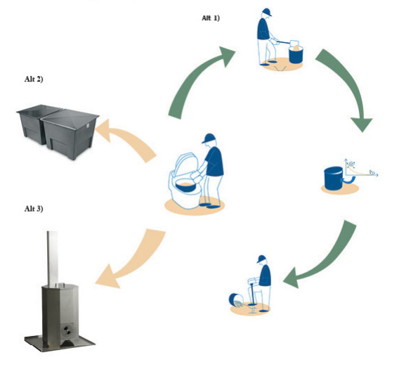 Утилизация отходов