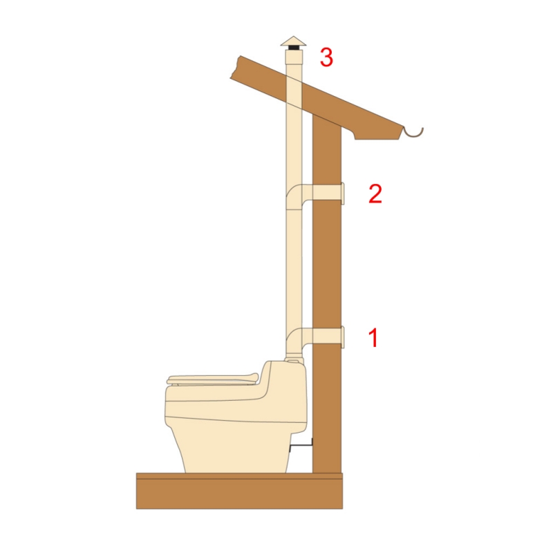 Устройство вентиляции